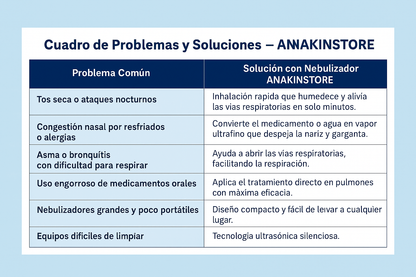 Nebulizador Portátil para Niños y Adultos – Salud Respiratoria en Mano